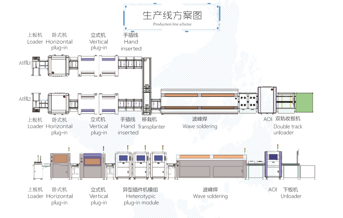 【插件機廠家】自動化是企業(yè)轉(zhuǎn)型的必然，那么自動化車間如何布局